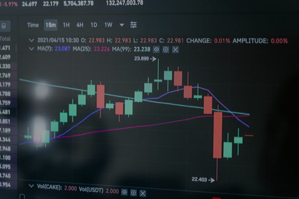 bearish and bullish
